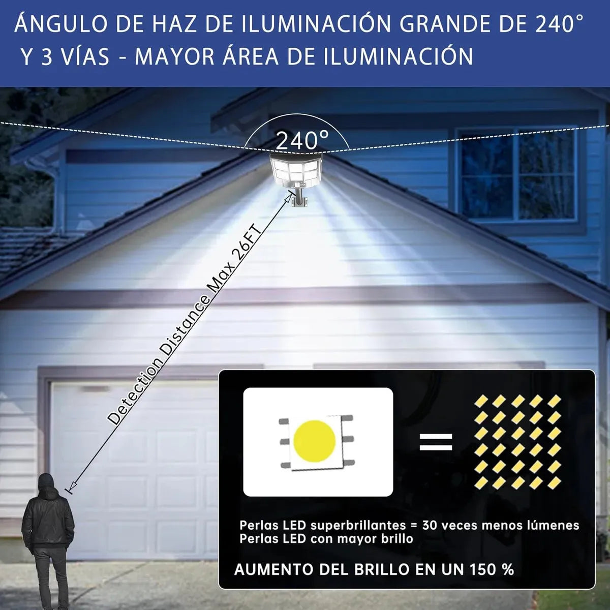 Foco solar